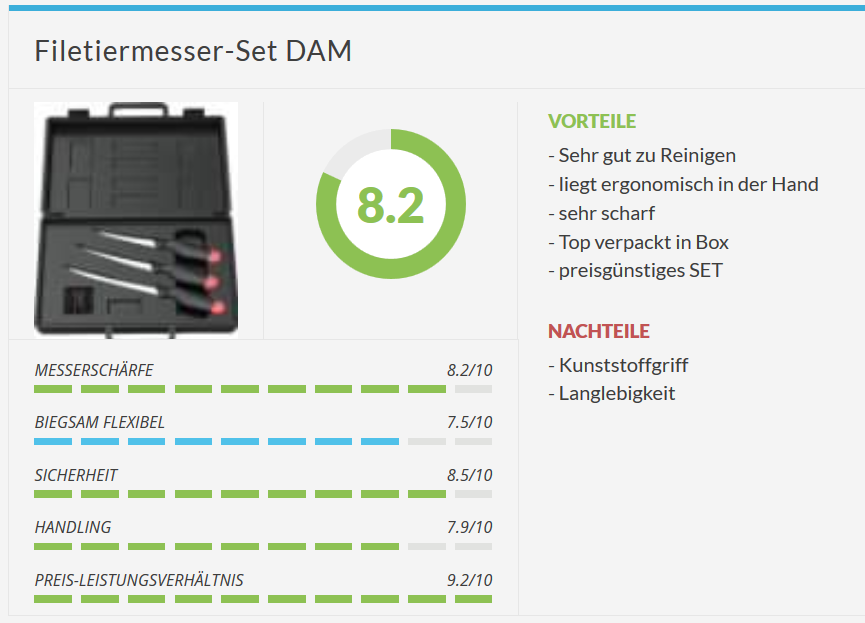 Messer-Test 2015 FIschfiletiermesser
